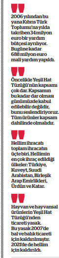 KKTC'den AB'ye hellim ihracatı eylülde başlıyor - Resim : 1