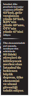 Devletin yarı geliri deprem tehdidindeki İstanbul’dan - Resim : 2