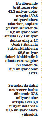 Net rezervde yedi aydaki artış 25 milyar dolar - Resim : 2