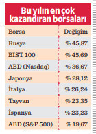 Borsa İstanbul bu yıl da gözünü şampiyonluğa dikti - Resim : 1