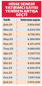 Halka arz tutkunları borsaya geri dönüyor - Resim : 1