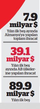 Vize krizinin ihracatçılara maliyeti 200 milyon euro - Resim : 1