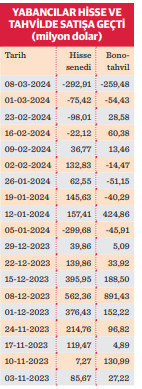 Borsaya yerel seçim, faiz ve yabancı kıskacı - Resim : 1