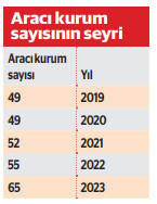 SPK’dan yeni aracı kurum açılışına vize - Resim : 2