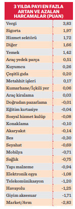 Market sepetini kıstık vergi ödemesi yaptık! - Resim : 1