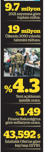 İsrail nasıl bu duruma geldi - Resim : 3