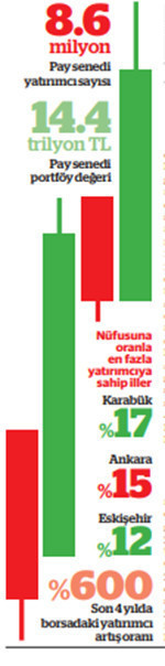 Borsada Anadolu ateşi - Resim : 1