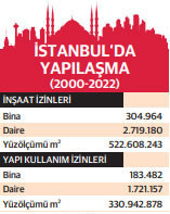 İstanbul'da 23 yıllık gecikme - Resim : 1