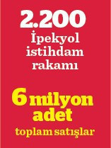 Perakende sektörü bu sene yüzde 25 daralacak - Resim : 1
