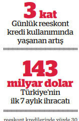 Merkez’in ihracat kolaylığı ağustosu rekora taşıyor - Resim : 1