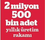 Perakende sektörü bu sene yüzde 25 daralacak - Resim : 2