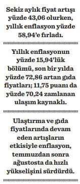 Enflasyon ağustos ayında da tam gaz - Resim : 1