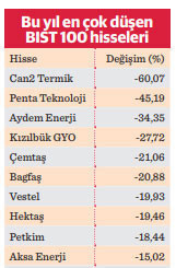 Borsa İstanbul yol ayrımında - Resim : 1
