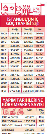 İstanbul'da 23 yıllık gecikme - Resim : 2