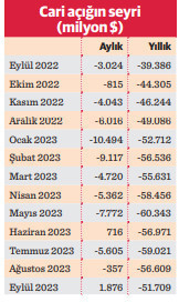 Cari dengede belirgin iyileşme - Resim : 1