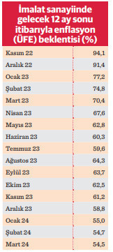 Sanayici seçim sonrası için beklentiyi yükseltti - Resim : 1