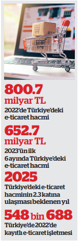 E-ticaret zaman içinde meta-ticarete evrilecek - Resim : 1