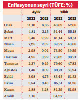 Yıllık enflasyon kasımda yüzde 61,98 oldu - Resim : 2