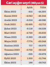 Cari dengede iyileşme devam ediyor - Resim : 2