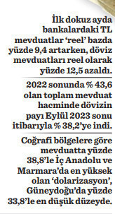 En ‘dövizci’ iller Aksaray, Yozgat Nevşehir, Kırşehir - Resim : 1