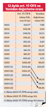 Yılbaşında vergi, ceza ve harçlara yüzde 60 zam - Resim : 2