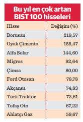 Borsa İstanbul yol ayrımında - Resim : 2