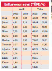 Enflasyon ağustos ayında da tam gaz - Resim : 2