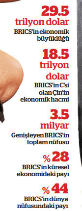 “ABD dolarının sonu Roma İmparatorluğu gibi olacak’’ - Resim : 1