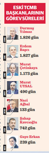 Sen ne yangınlar gördün Türkiye Cumhuriyet Merkez Bankası! - Resim : 1