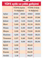 Enflasyon sadece fiyat değildir, piyasa beklentisi temel değişkenidir - Resim : 1
