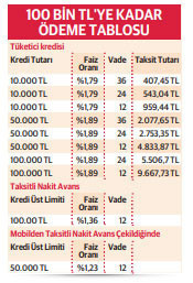 Kredi yerine nakit avans - Resim : 2