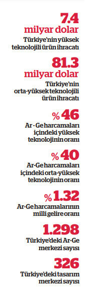 “İnovasyon Haftası’nı global zemine oturtacağız” - Resim : 1