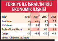 İsrail nasıl bu duruma geldi - Resim : 2