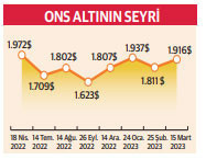 Altın almalı mı, yoksa satmalı mı? - Resim : 1