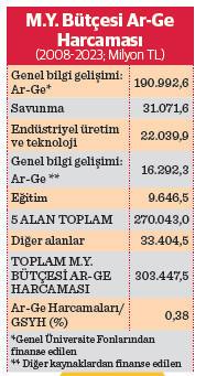 AB’de kişi başı 276 Türkiye’de 45 Euro - Resim : 2
