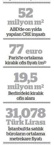 “Ticari emlak piyasası 2008’den daha kötü bir krize doğru gidiyor” - Resim : 1