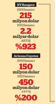 Zenginler neden futbol kulübü satın alır? - Resim : 1