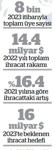 20 milyar dolarlık ihracat planı için 5 şart - Resim : 2