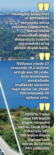 Nüfus artışı durdu, taşıt sayısı patladı - Resim : 2