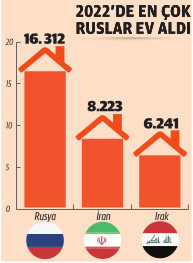 Yabancıya konutta 10 milyar $ hedefi - Resim : 6