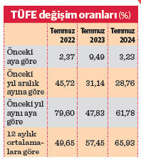 Enflasyonda ilk büyük düşüş - Resim : 1