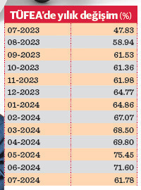 Enflasyonda ilk büyük düşüş - Resim : 2