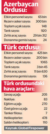 Tek millet, iki devlet tek ordu - Resim : 2