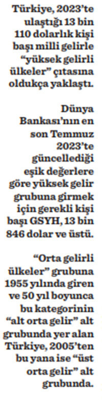 Yüksek gelir çıtasına 736 dolar kaldı - Resim : 1