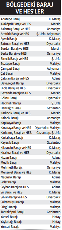 10 ildeki deprem ülke ekonomisini de vurdu - Resim : 2