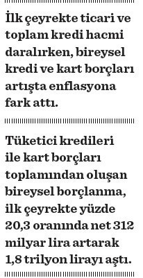 Vatandaş kredi kartına sarıldı - Resim : 3