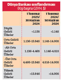 OVP’lerde hesap çarşıya uymadı - Resim : 2