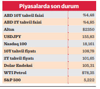 Yeni moda hedge tercihleri – enflasyon/resesyon - Resim : 1