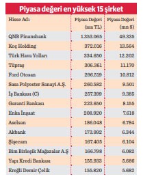 QNB Finansbank yabancı payını 9.11 puan zıplattı - Resim : 2