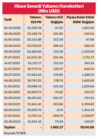 Borsa İstanbul’a yabancı yatırımcı geliyor mu? - Resim : 1